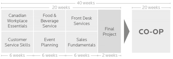 Avec Ails Partez Au Canada Et Vivez Une Experience